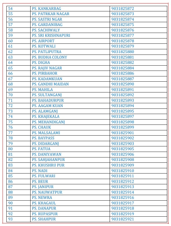 बिहार पुलिस , कमिश्नर अपडेट नंबर 