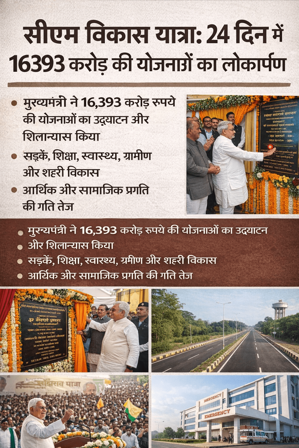 सीएम ने 24 दिनों में 16393 करोड़ की योजनाओं का लोकार्पण, विकास को मिली नई रफ्तार