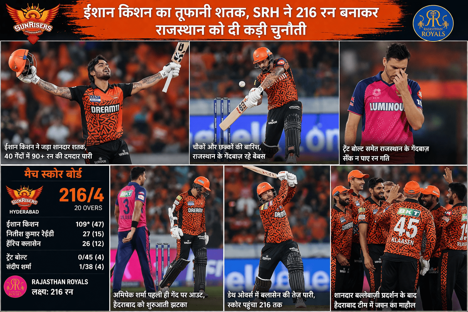 किशन का तूफानी शतक, हैदराबाद ने राजस्थान को हराकर 216 रन का विशाल स्कोर बनाया