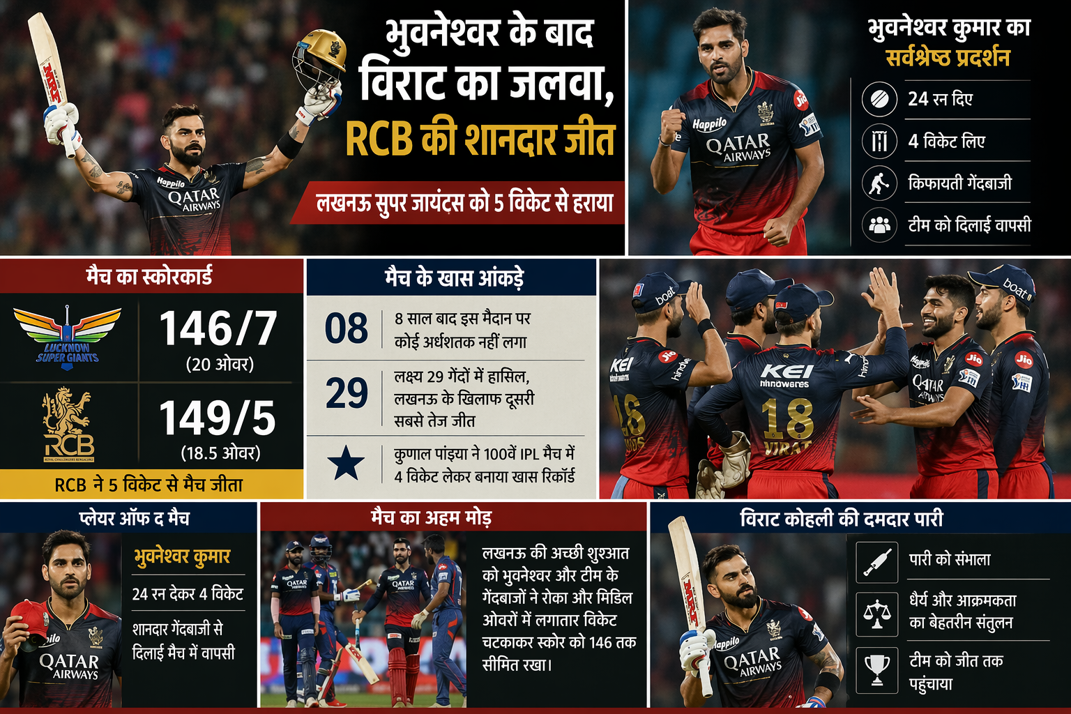 विराट का जलवा, RCB ने लखनऊ को दी करारी शिकस्त